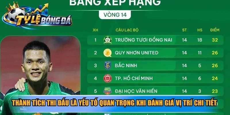 Thành tích thi đấu là yếu tố quan trọng khi đánh giá vị trí chi tiết