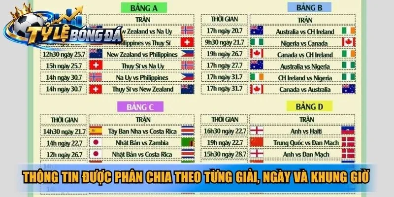 Thông tin được phân chia theo từng giải, ngày và khung giờ