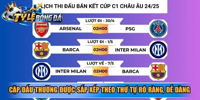 Cặp đấu thường được sắp xếp theo thứ tự rõ ràng, dễ dàng