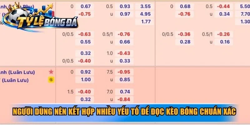 Người dùng nên kết hợp nhiều yếu tố để đọc kèo bóng chuẩn xác